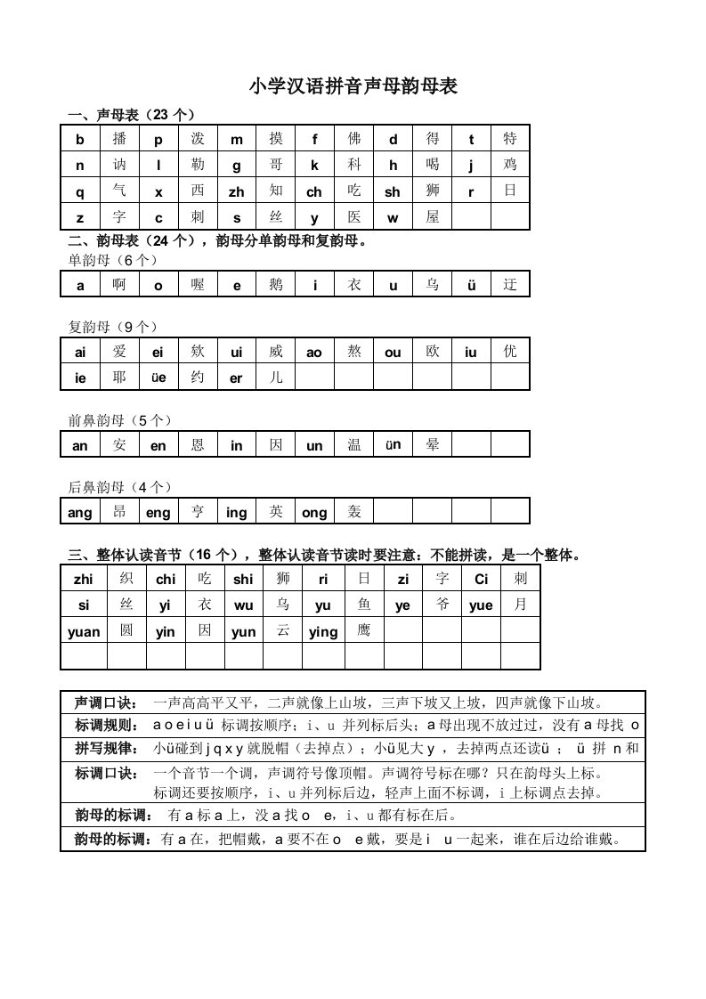 汉语拼音声母韵母表综合4张