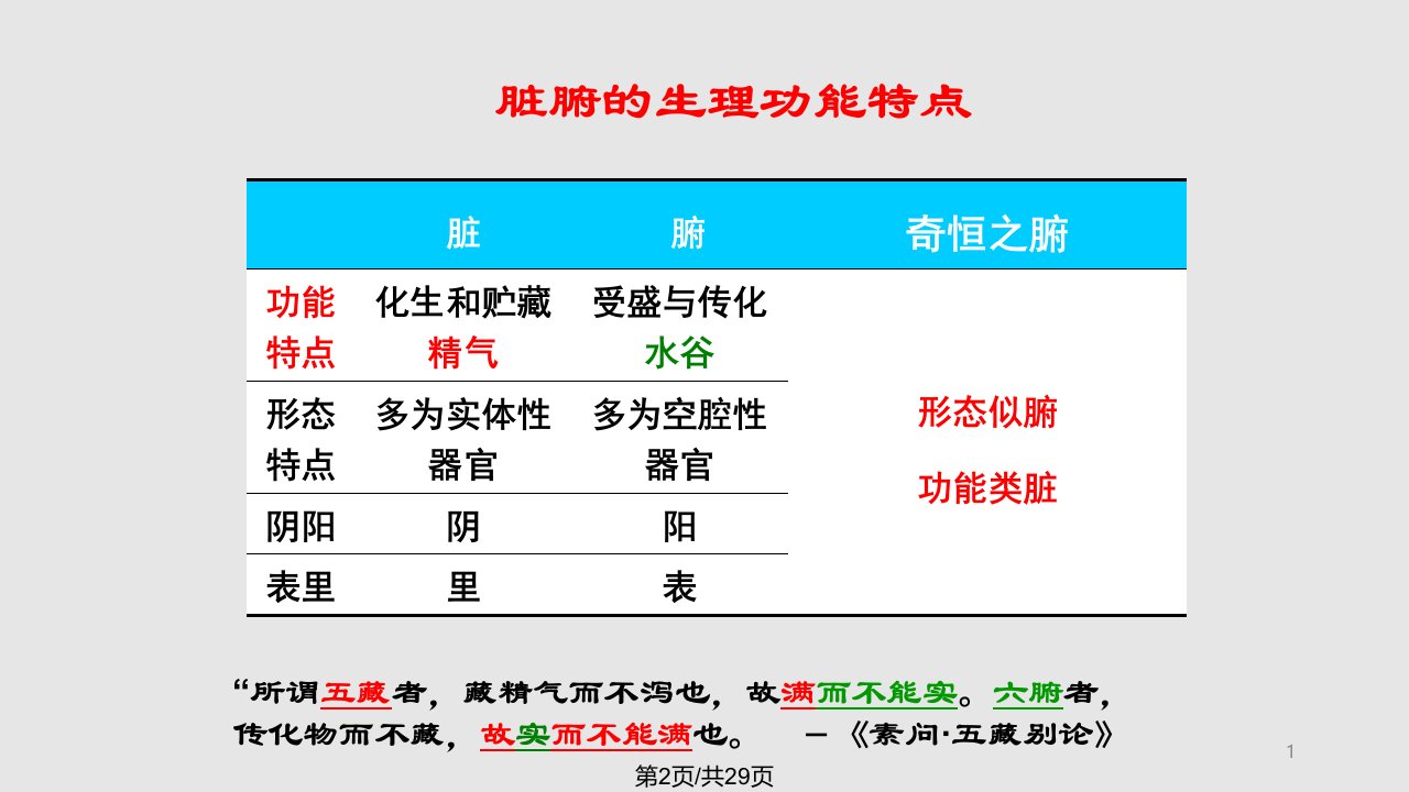 藏象学说资料