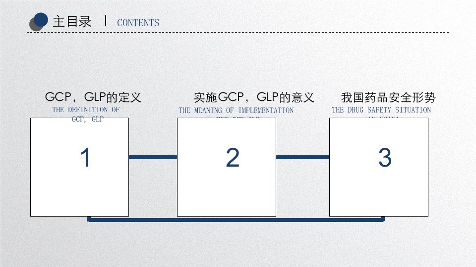 实施GCPGLP的意义及我国药品安全形势ppt课件