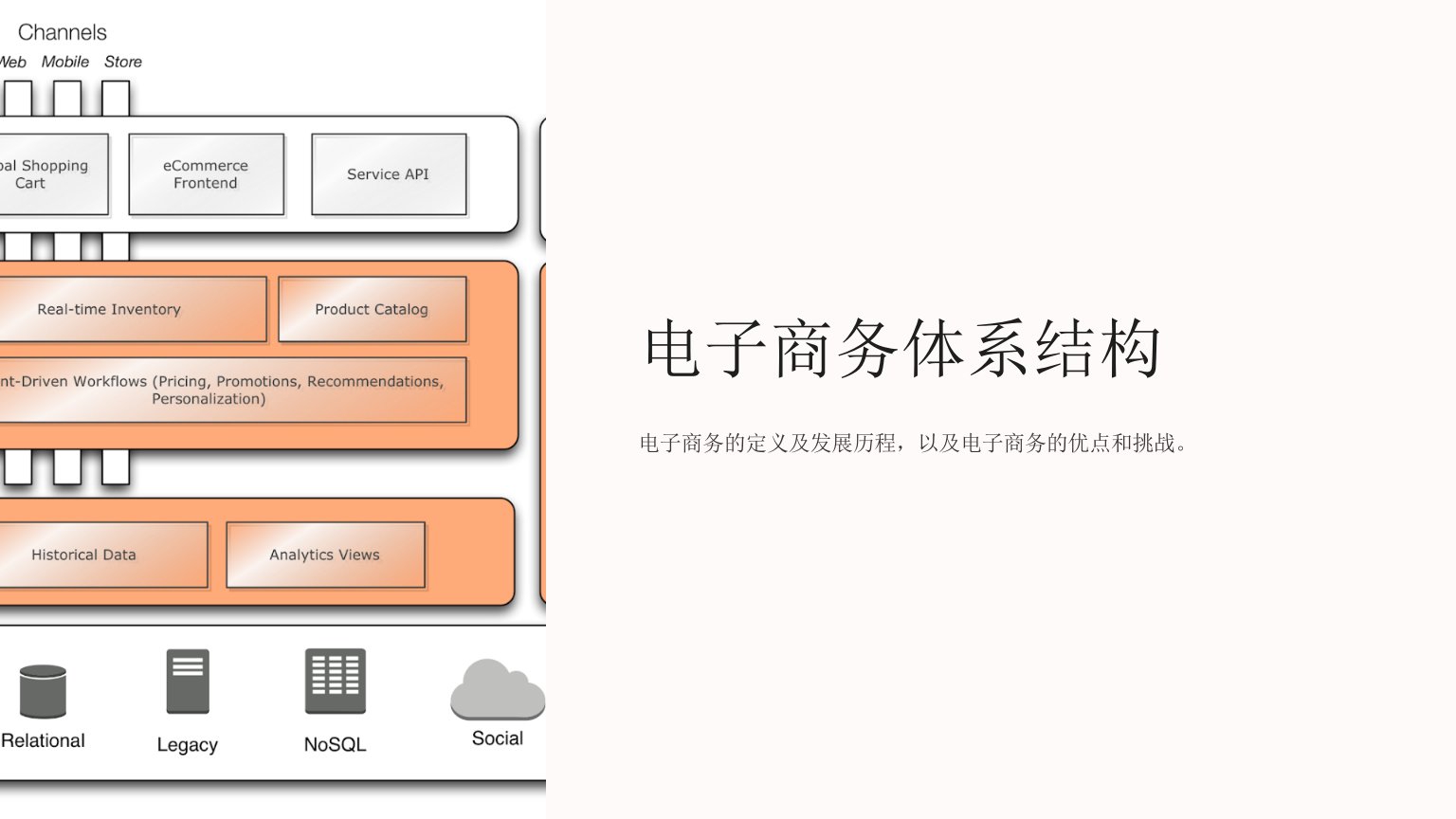 《电子商务体系结构》课件