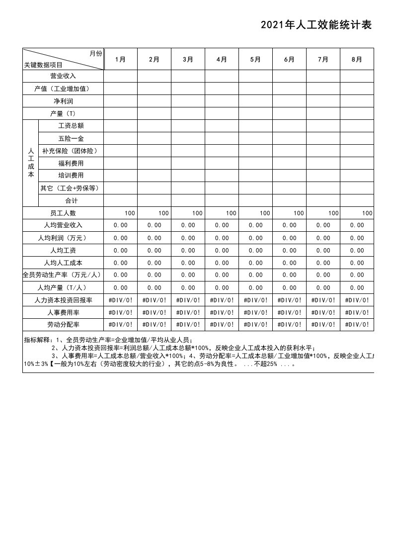 人工成本及效能分析