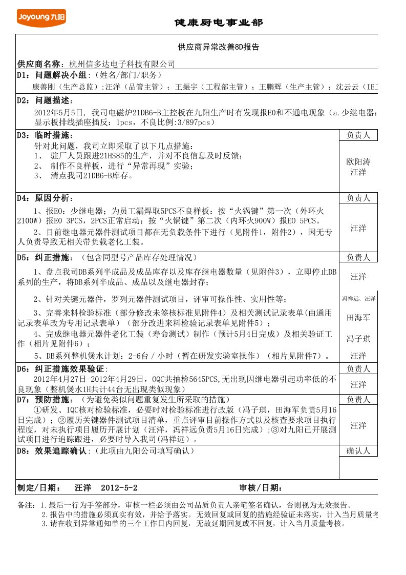 返工不良8D报告1