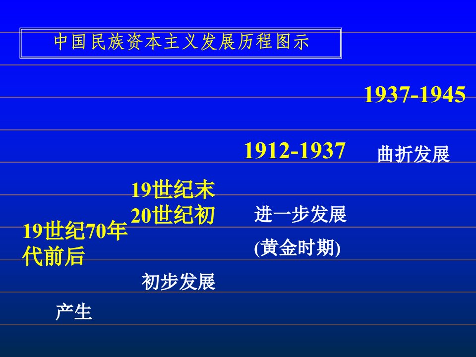 新潮冲击下的社会生活