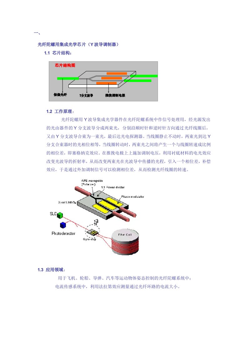 集成光学器件