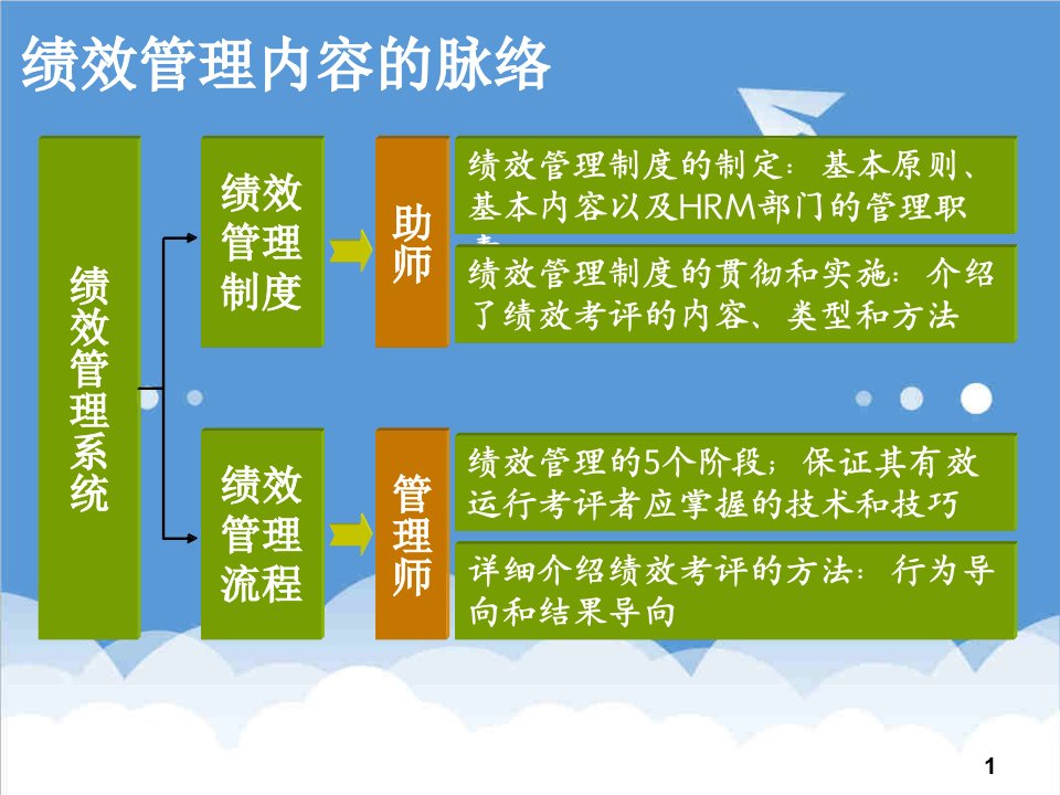 绩效考核-绩效考核关键事件