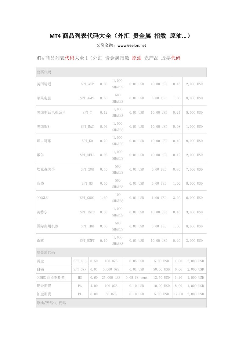 MT4商品列表代码大全(外汇