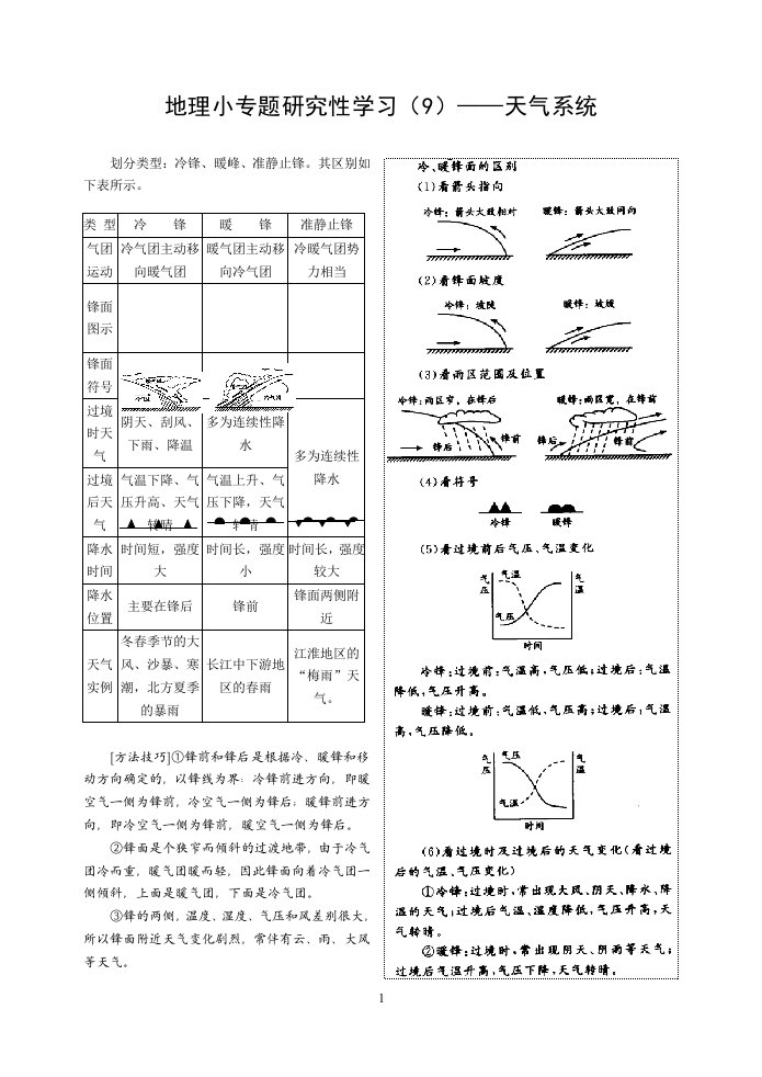 地理小专题研究性学习——天气系统划分类型冷锋暖峰准静止