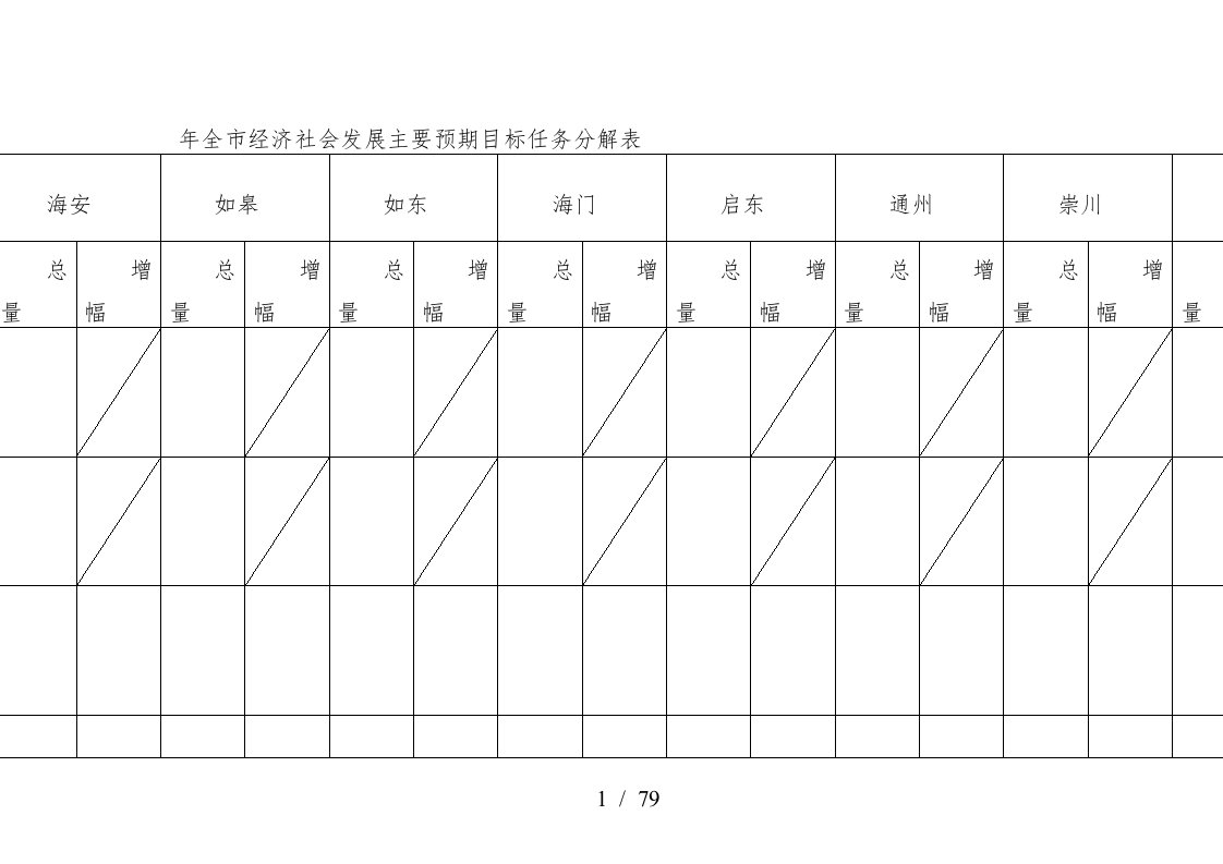 全市经济社会发展主要预期目标任务分解表