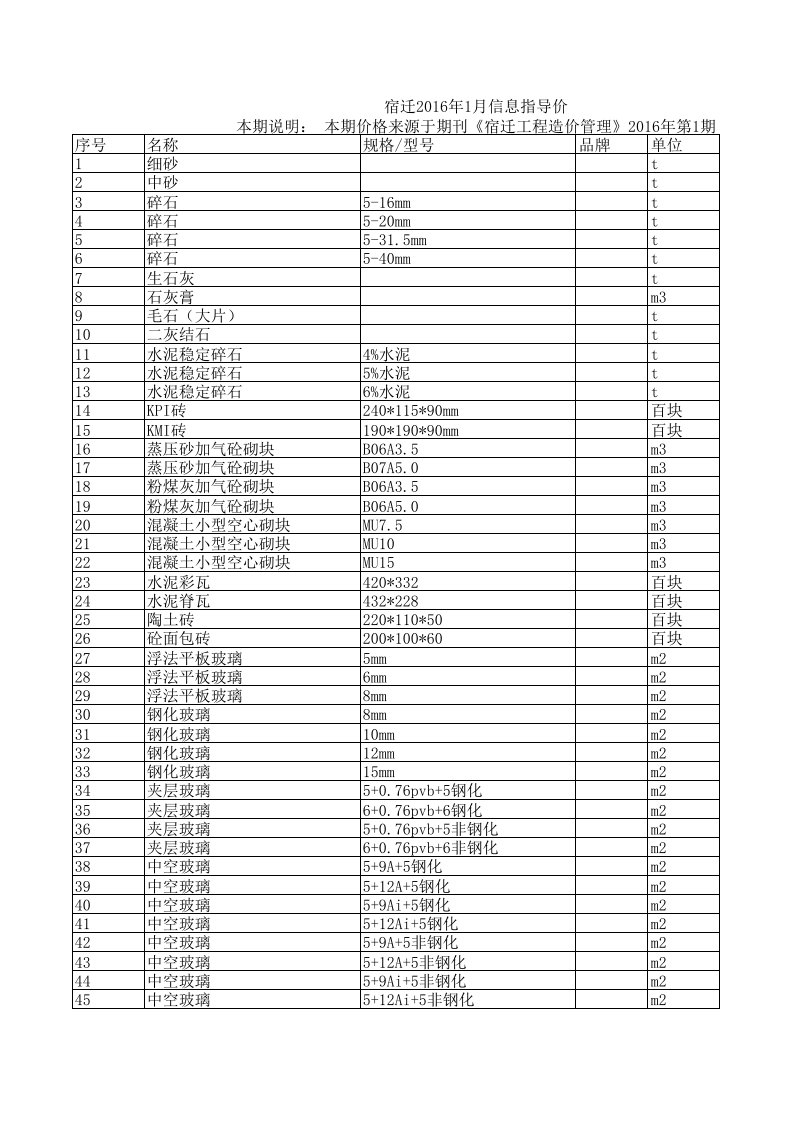 宿迁2024年1月建设工程材料信息价