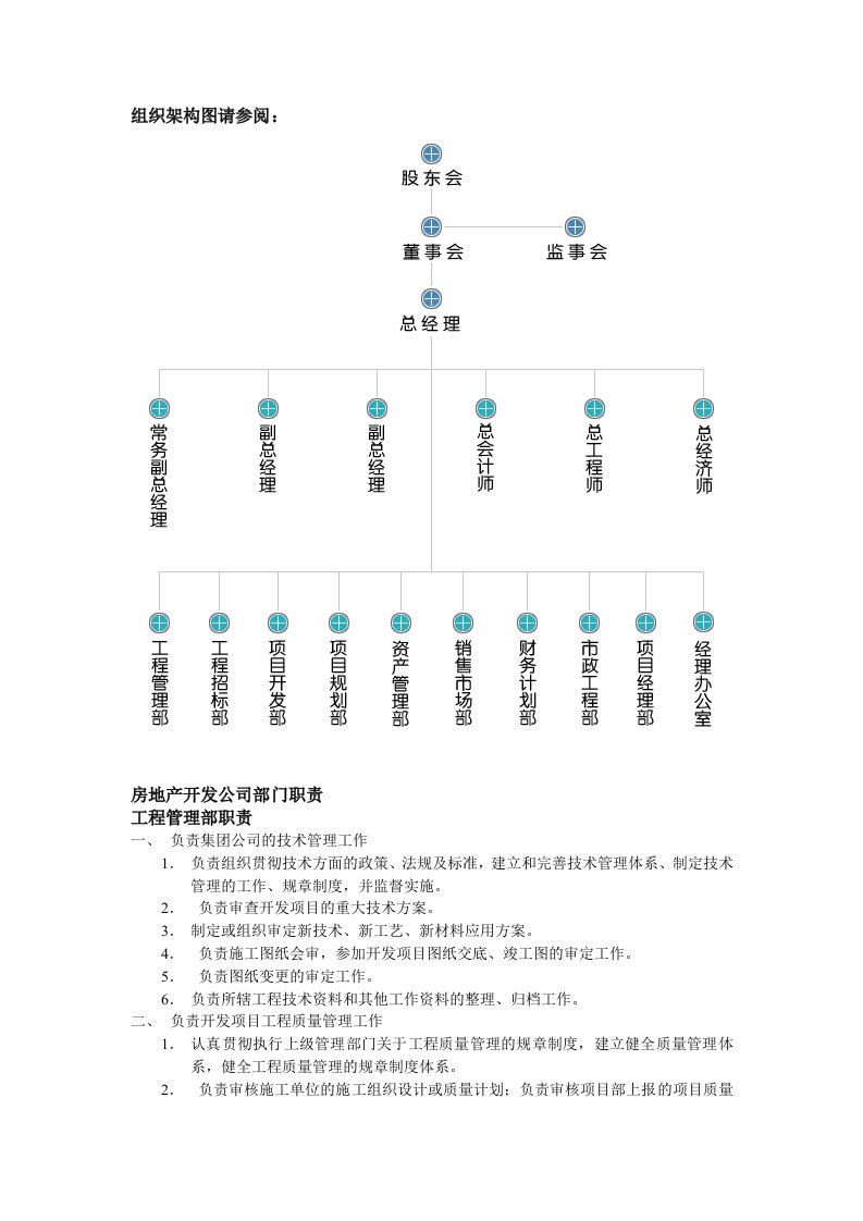 某房地产公司组织架构图及岗位说明书