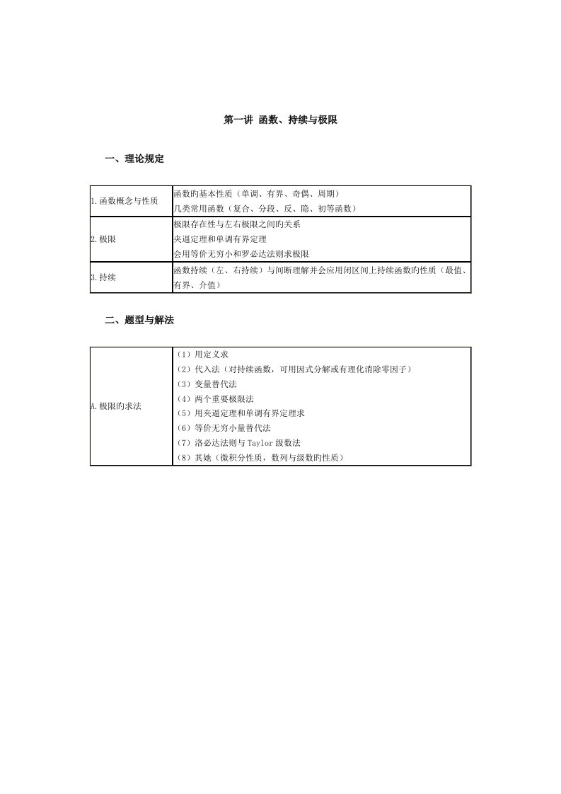 2022年成考专升本数学复习资料