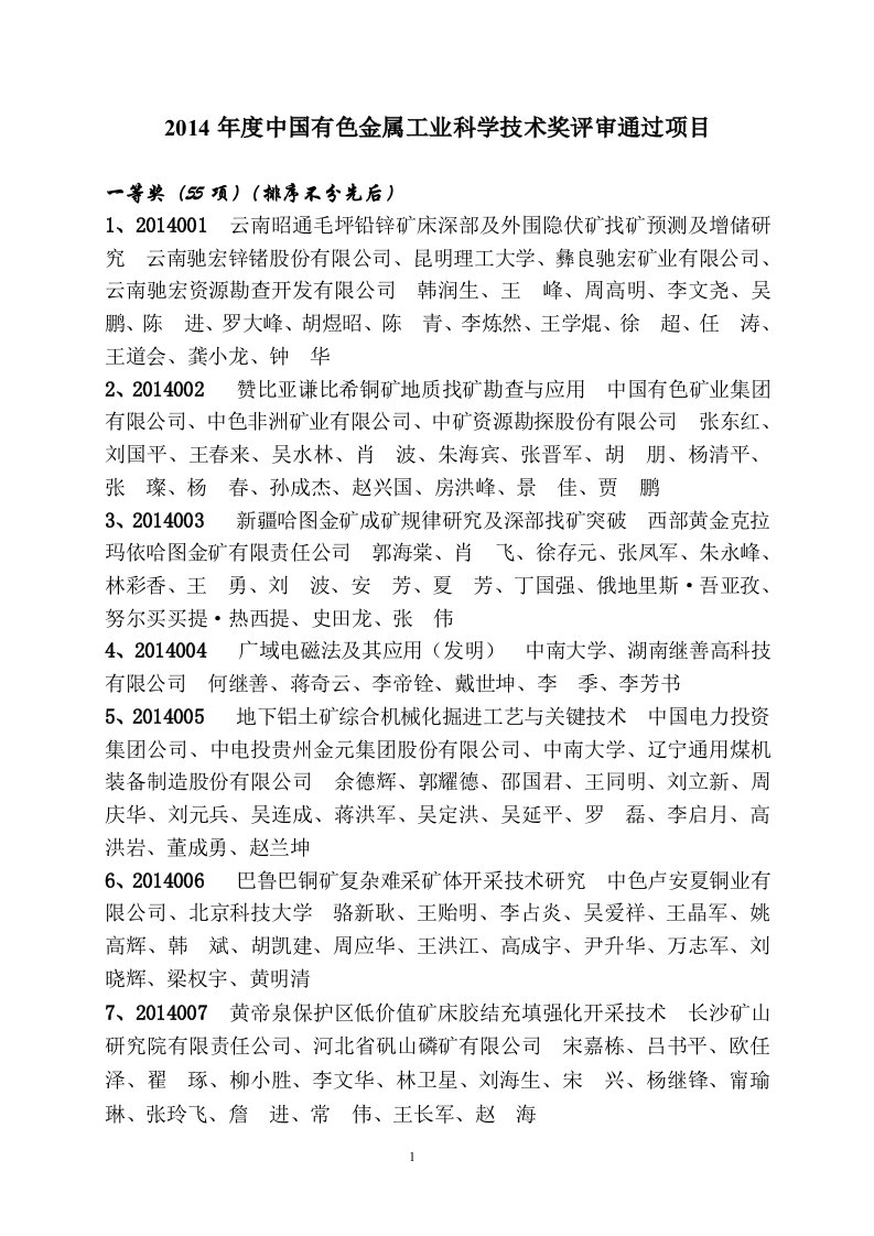 X年度中国有色金属工业科学技术奖评审通过项目(1)