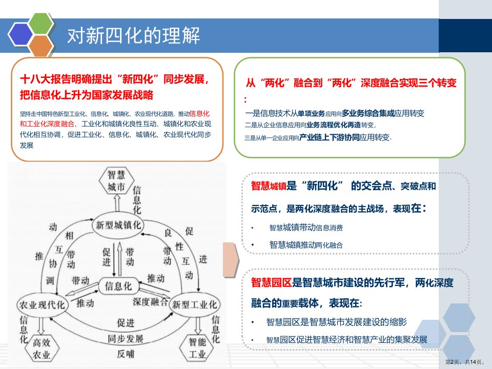 两化深度融合之智慧园区建设课件