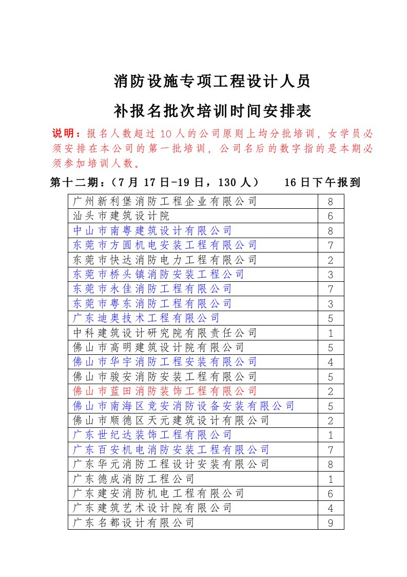 消防设施专项工程设计人员