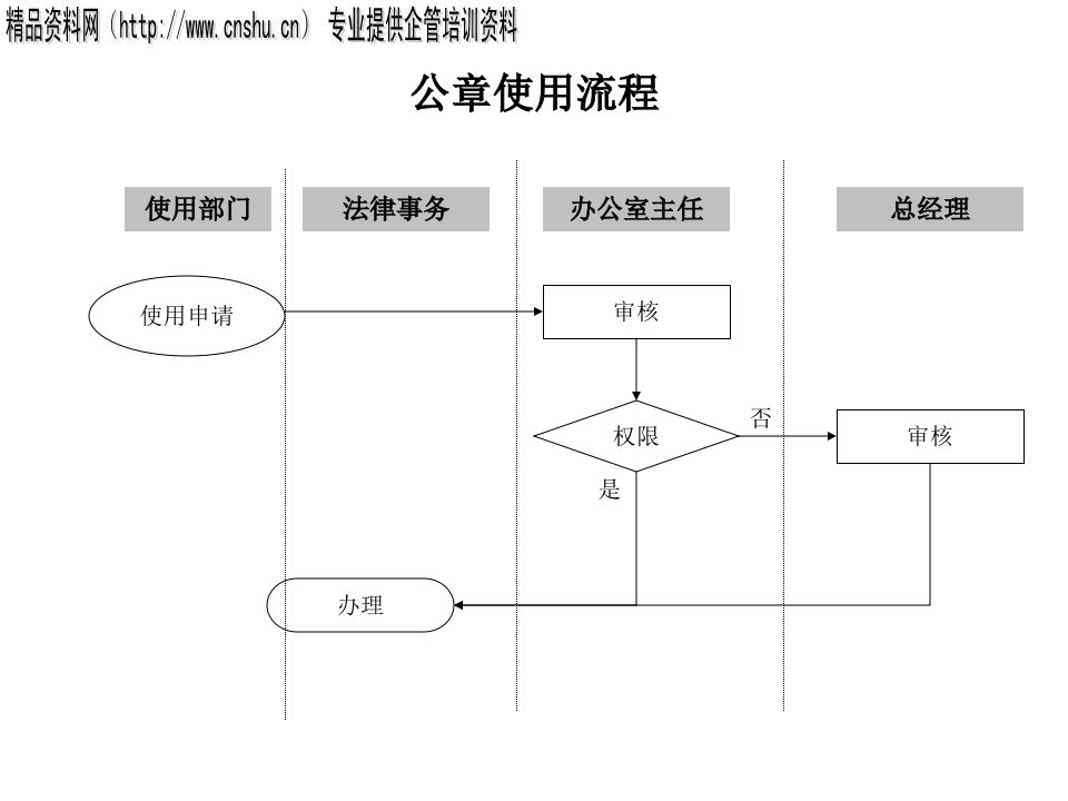 公章使用流程