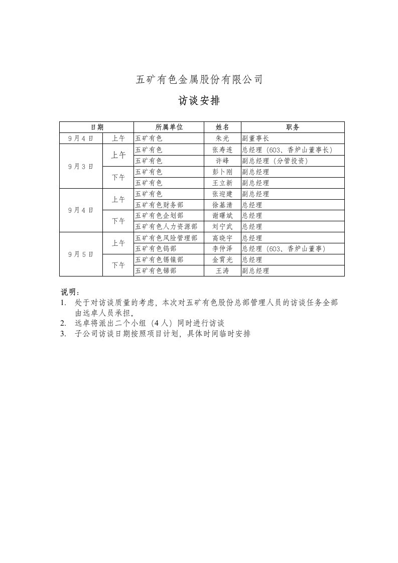 冶金行业-五矿有色股份总部访谈计划