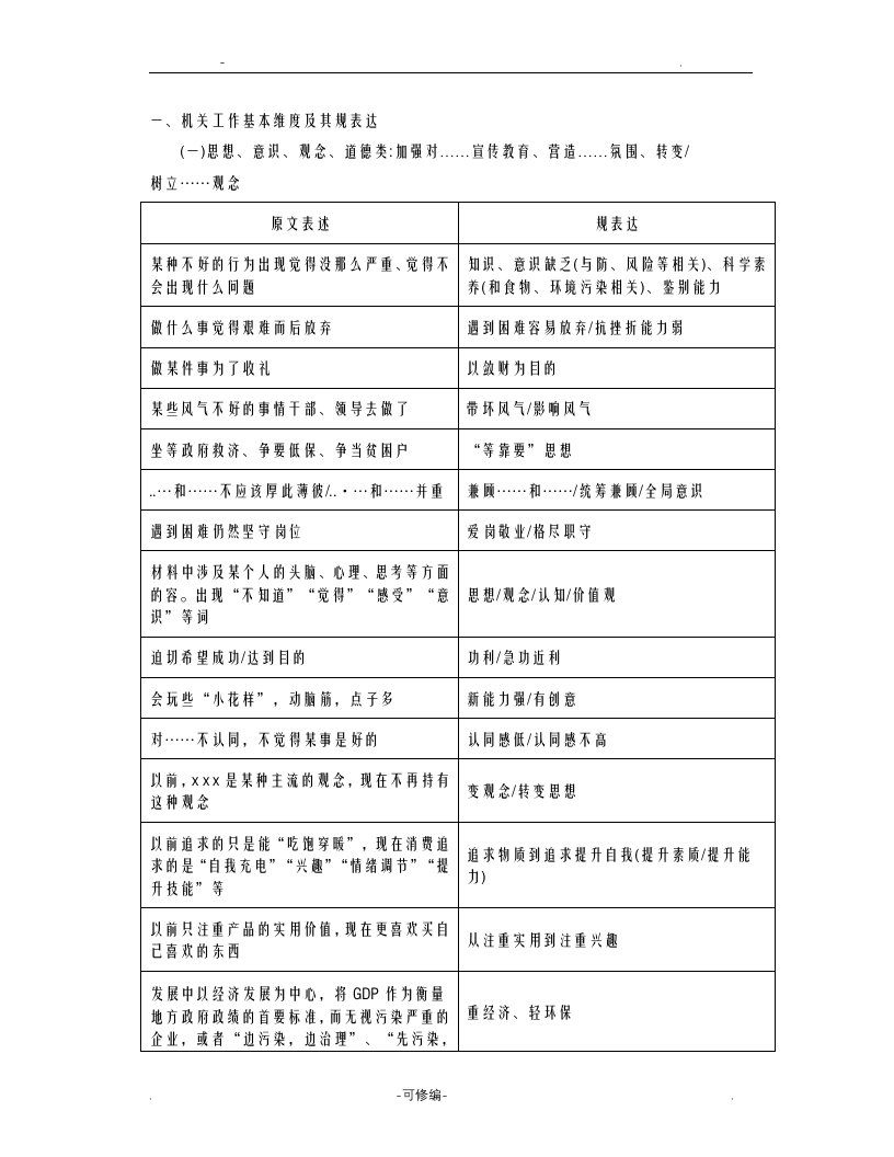 申论答案规范表达