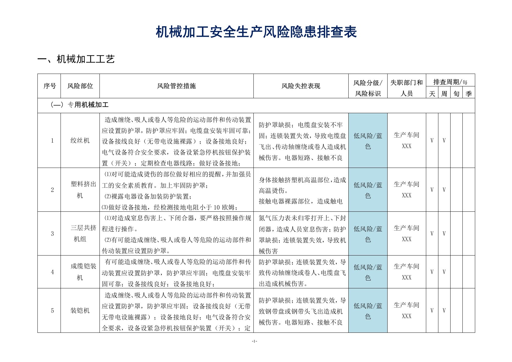 机械加工安全生产风险隐患排查表