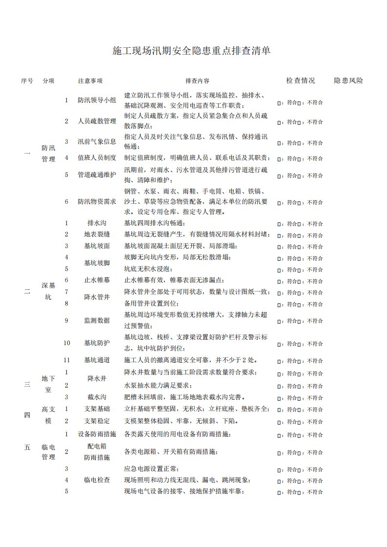 汛期安全隐患重点排查清单