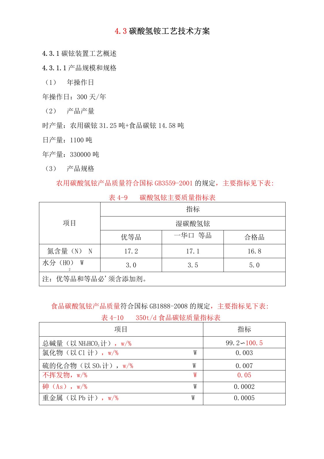 碳铵工艺技术方案