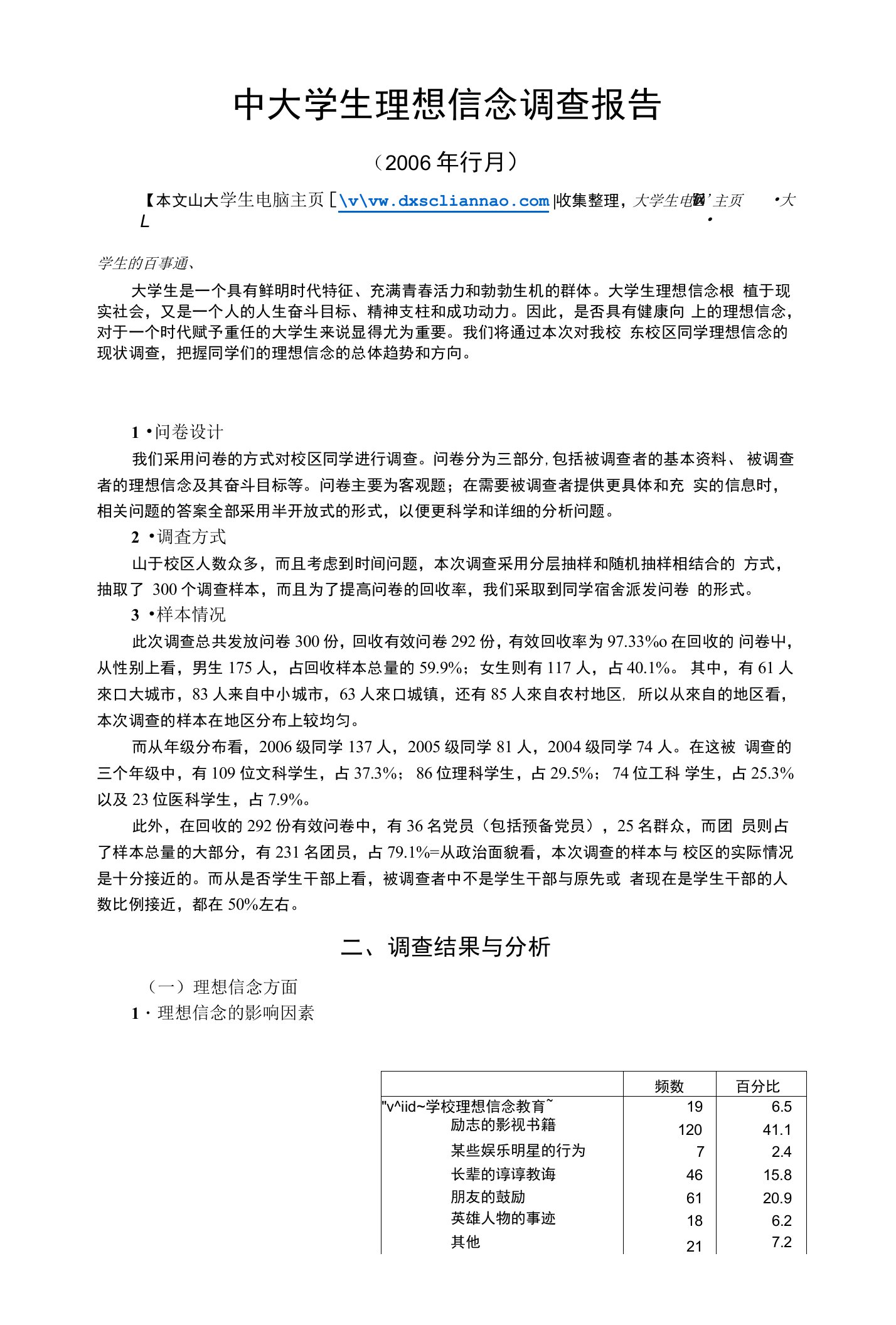 中大学生理想信念调查报告