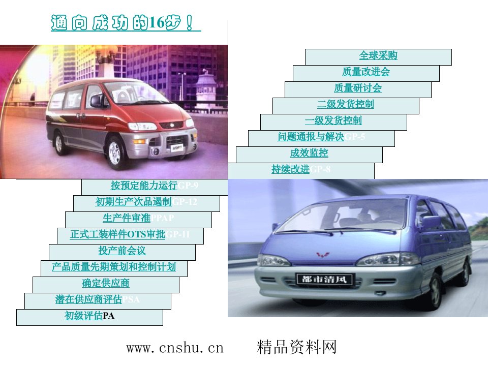 供应商质量管理16步程序-通向成功的16步