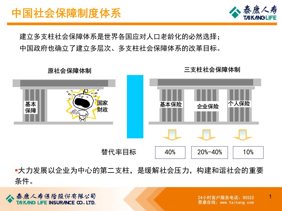 最新员工福利保障PPT课件