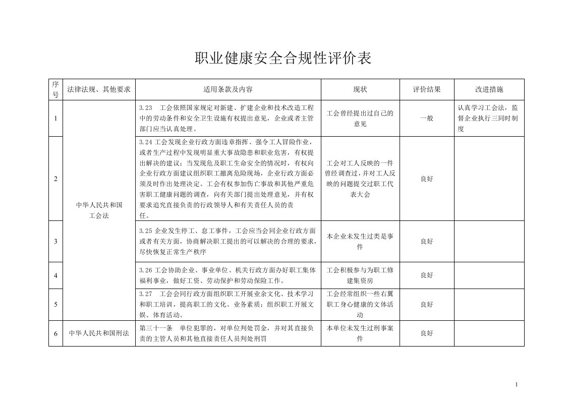 《安全合规性评价》word版