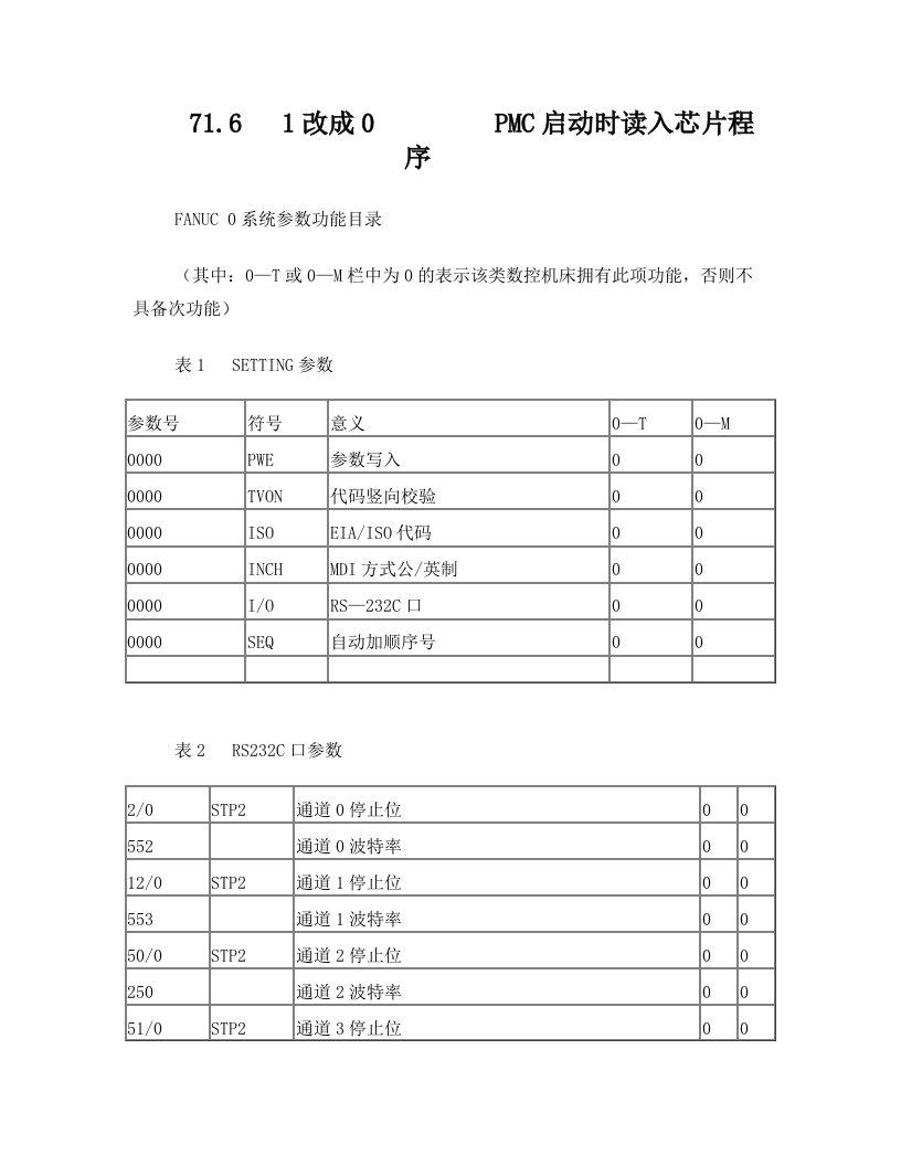 FANUC+OM参数说明书