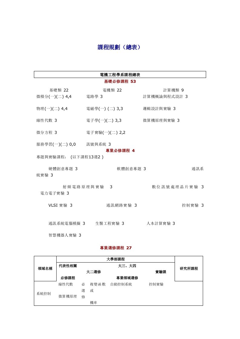 交大电机工程系课程规划