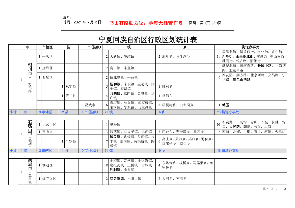 宁夏回族自治区行政区划统计表