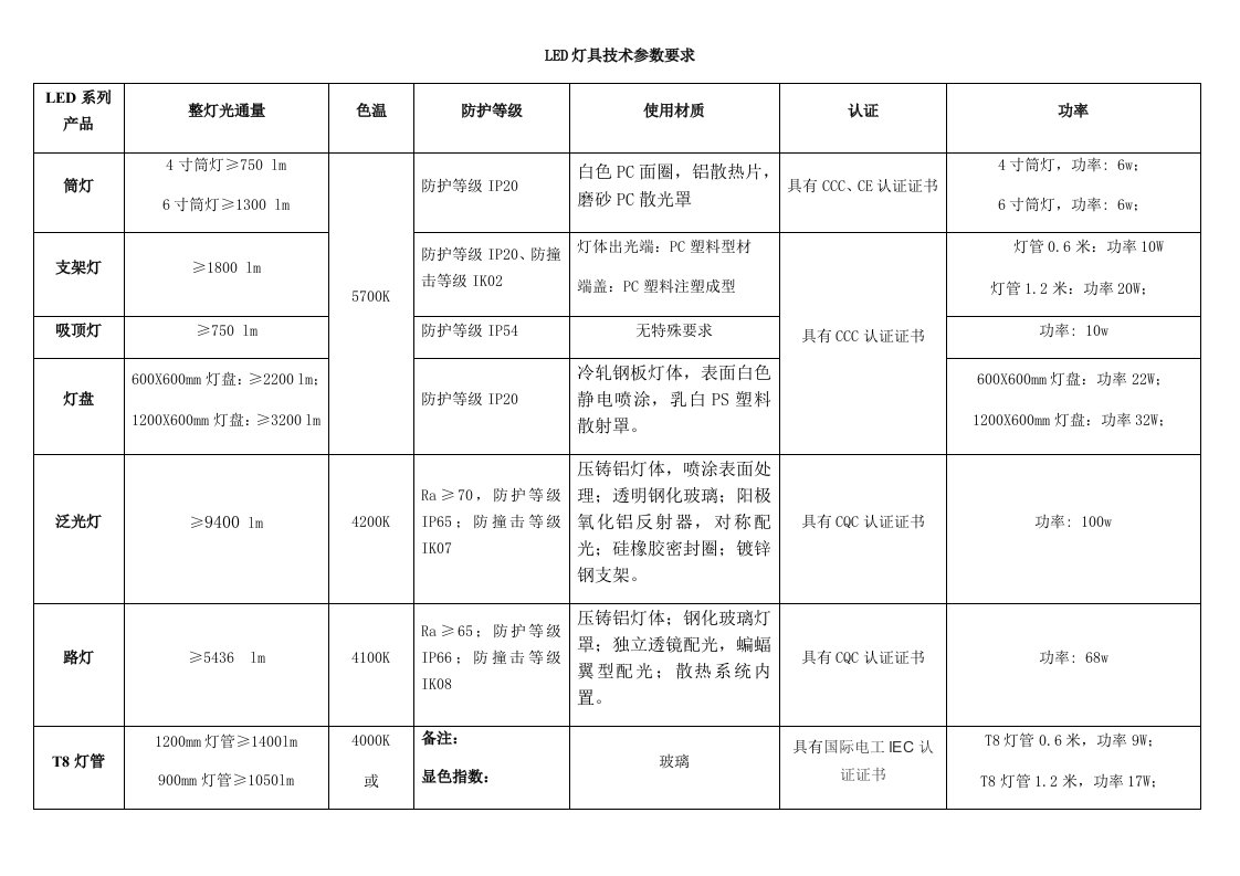 LED灯具技术参数要求