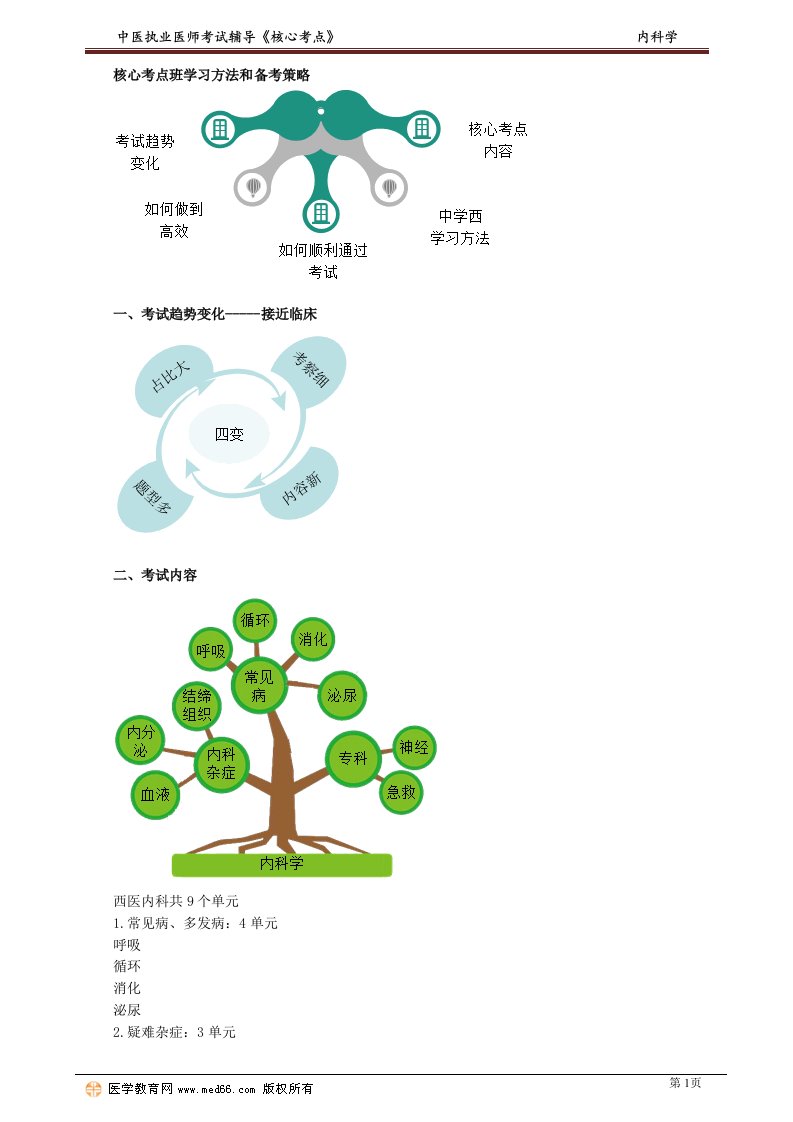 2021中医执业药师讲义之中医儿科二