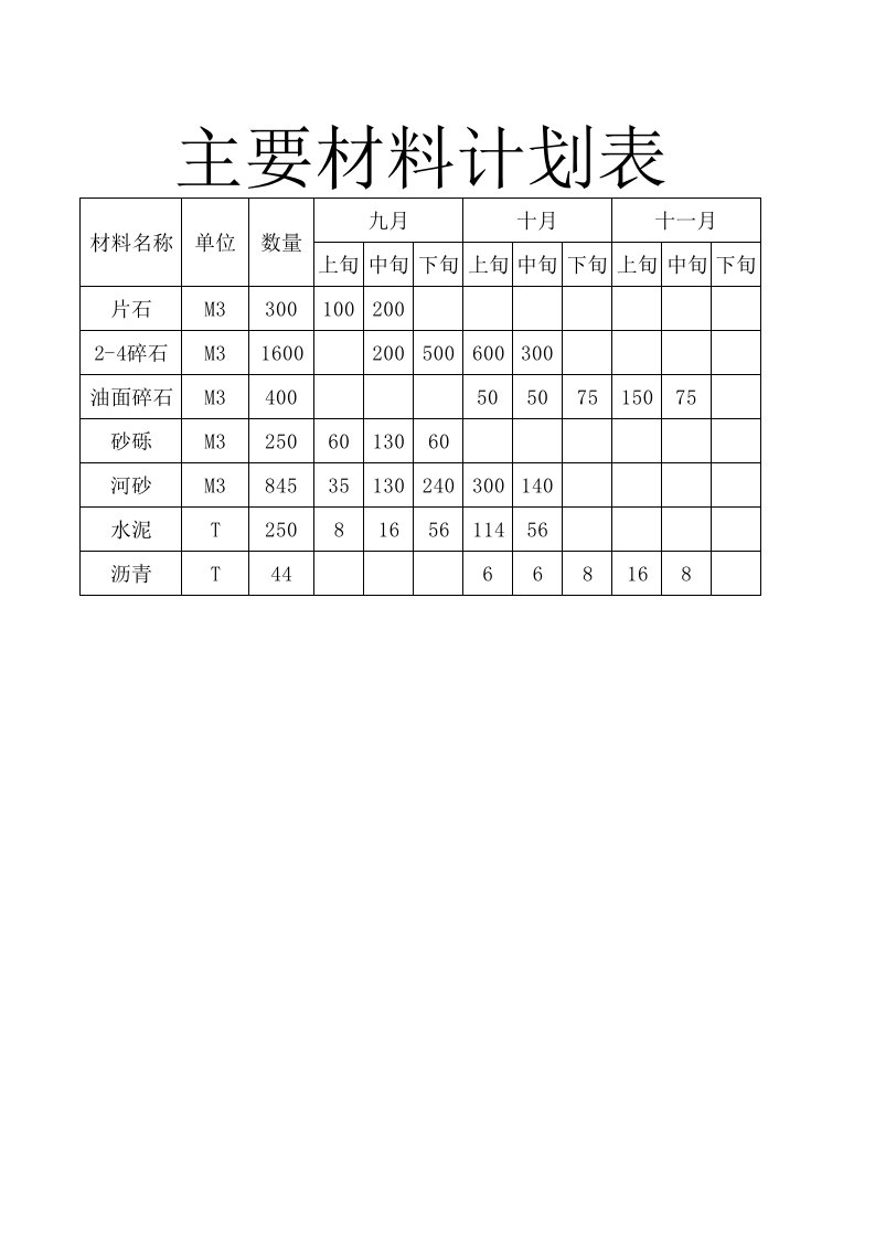 施工组织-主要材料计划表