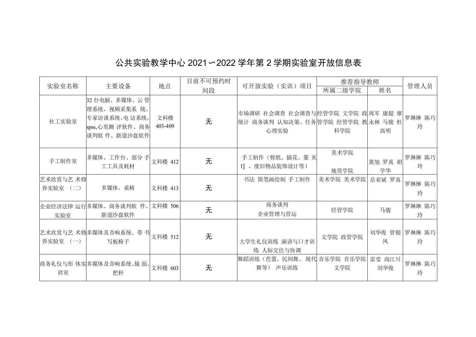 公共实验教学中心2021~2022学年第2学期实验室开放信息表