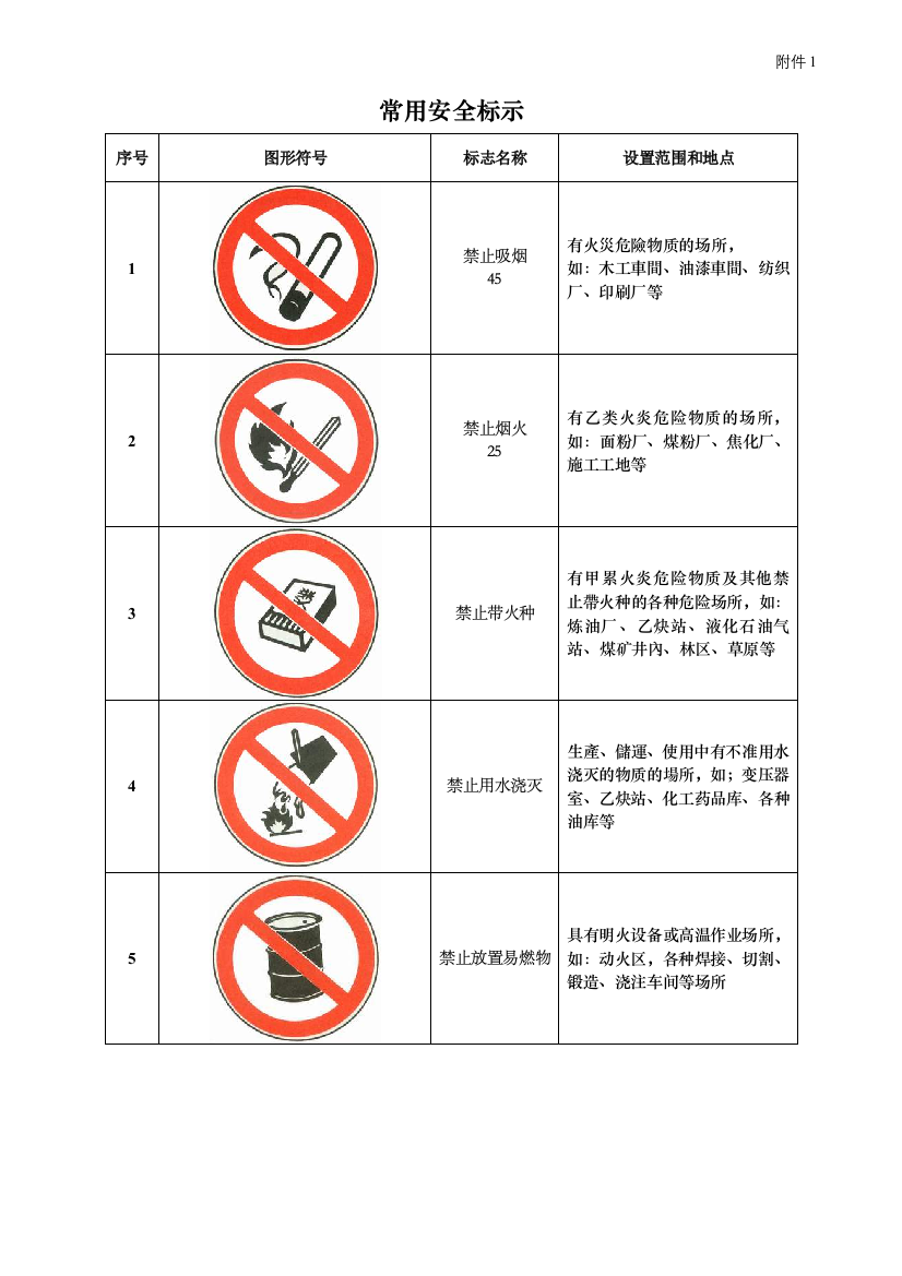 (精品)安全标志图片大全