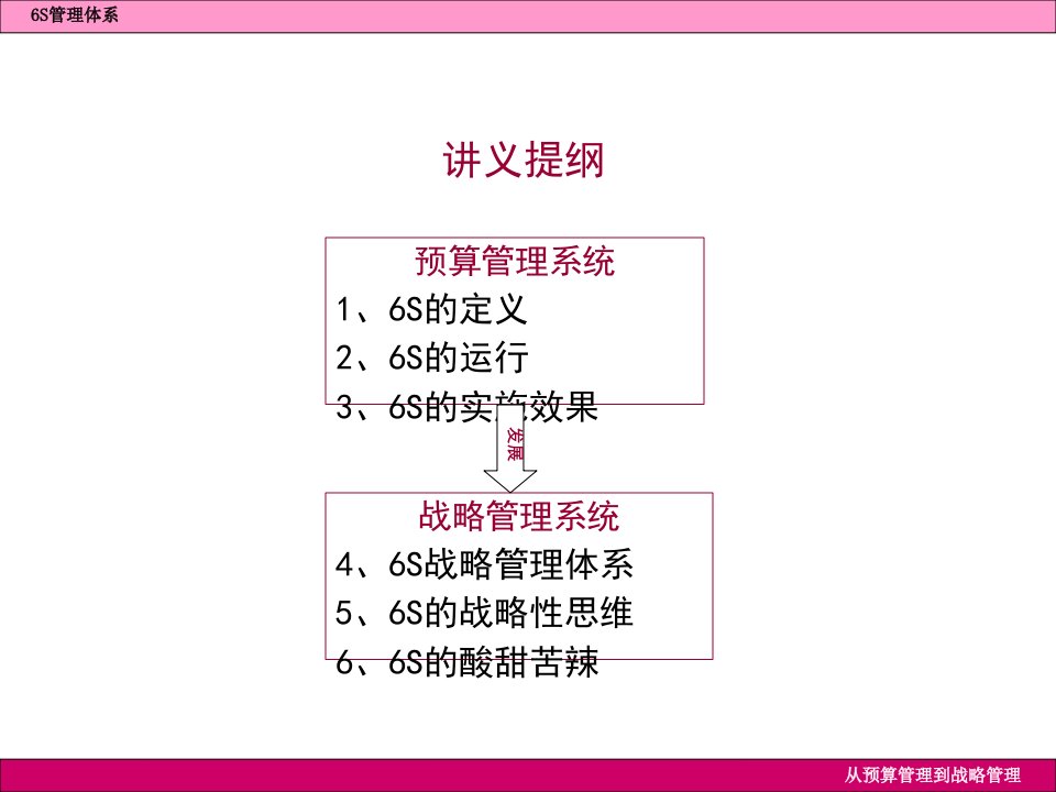 精选6S管理体系之从预算管理到战略管理ppt32页