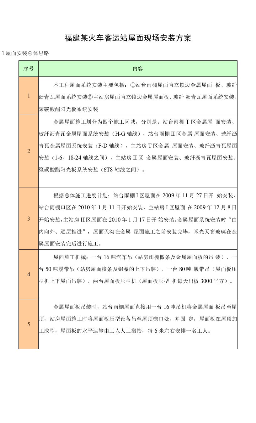 福建某火车客运站屋面现场安装方案