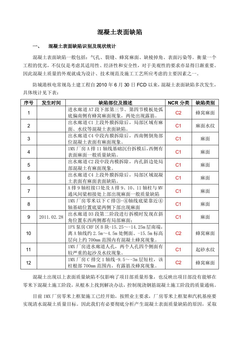 混凝土表面质量缺陷分析