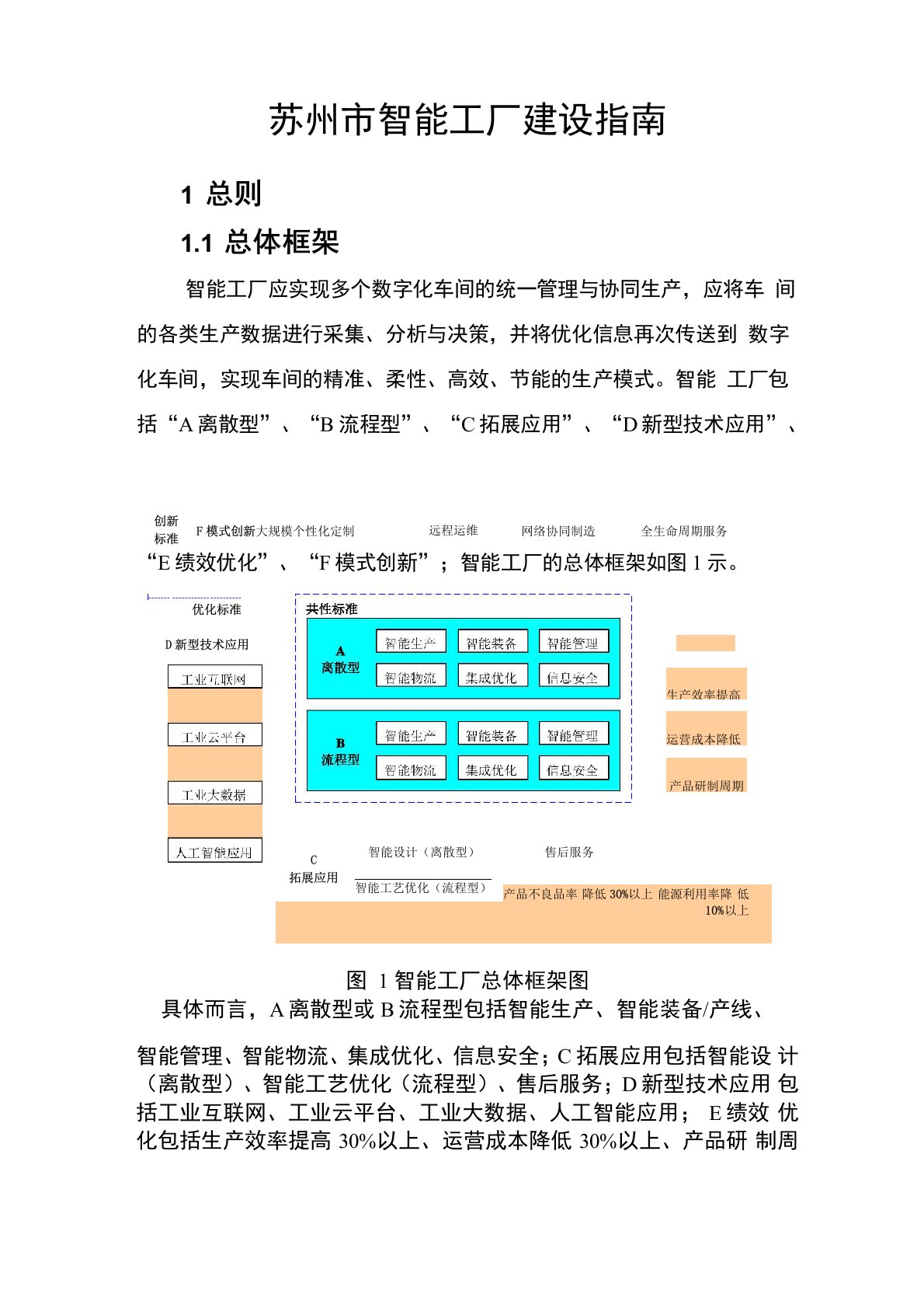 苏州智能工厂建设指南