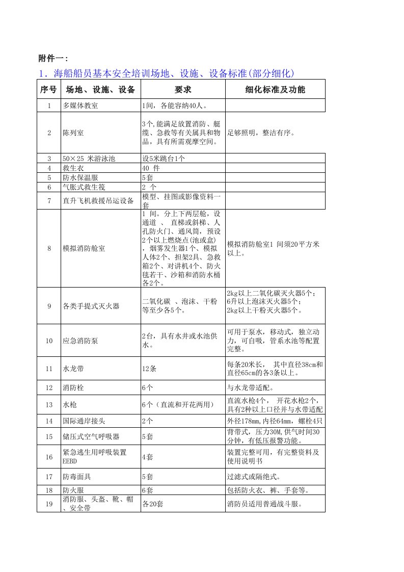 船员培训机构核查指南附件