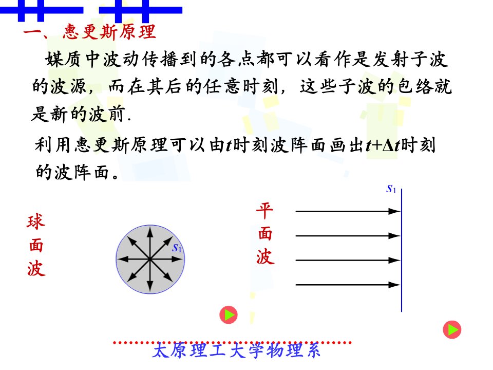 最新太原理工大学物理李孟春125惠更斯原理ppt课件