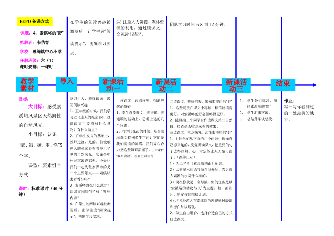 《4、索溪峪的野》一课时EEPO教案