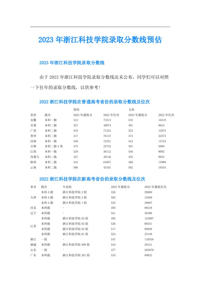 浙江科技学院录取分数线预估