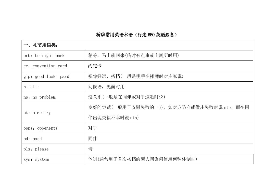 桥牌常用英语术语