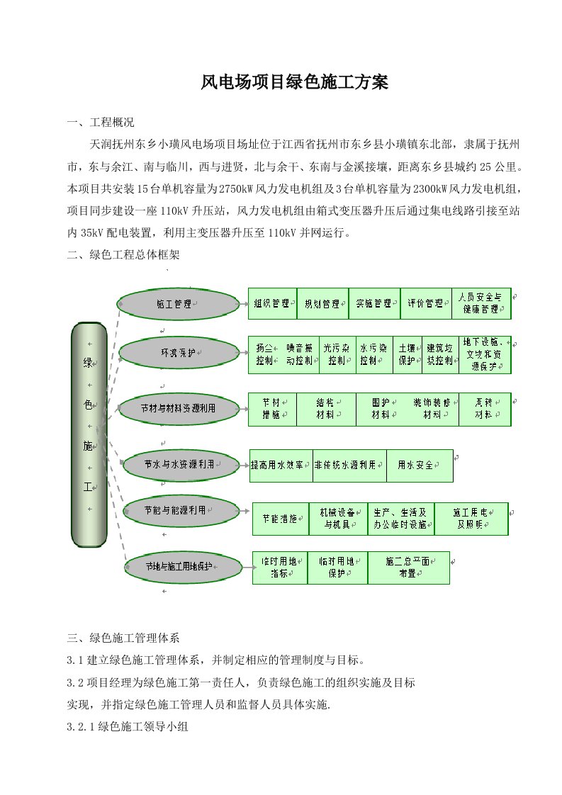 风电场项目绿色施工方案