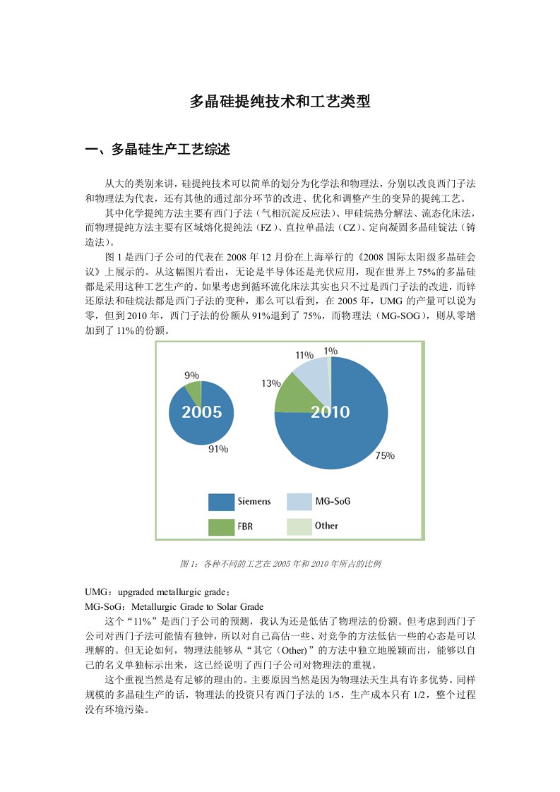 多晶硅提纯技术和工艺类型