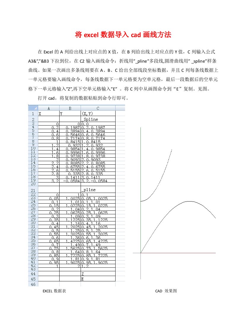 将excel数据导入cad画线方法