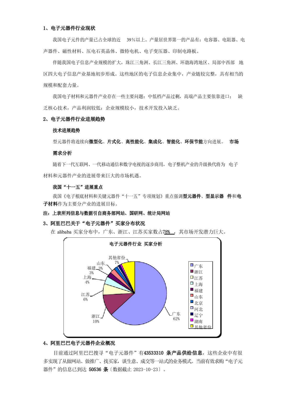 电子元器件行业现状