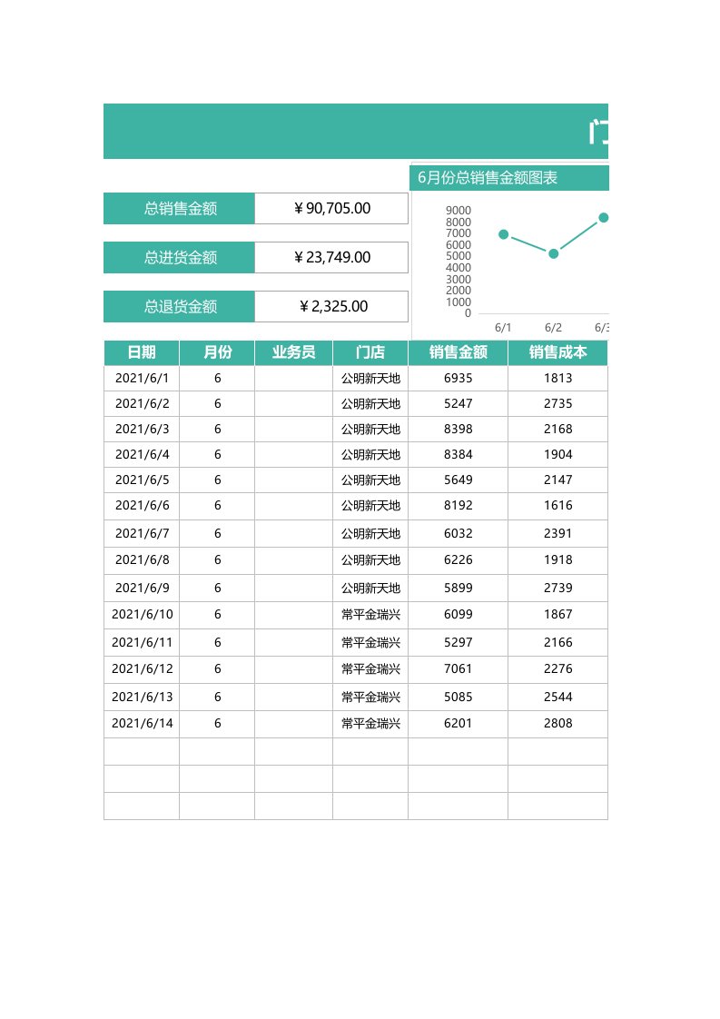 企业管理-门店销售进货成本分析表1